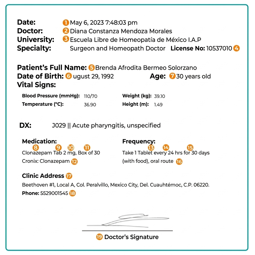 Schedule II prescription requirements example